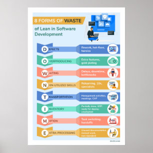 8 Abfallarten 2 Poster