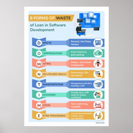 8 Abfallarten 2 Poster (Vorne)