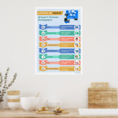 8 Abfallarten 2 Poster (Küche)