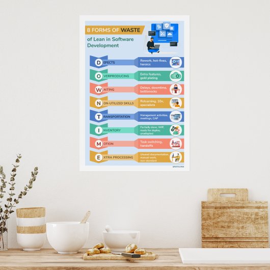 8 Abfallarten 2 Poster (Küche)