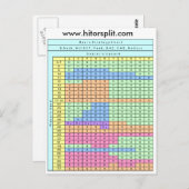 8-Deck-Hit-Soft-17-Blackjack-Strategie-Chart Postkarte (Vorne/Hinten)