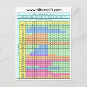8-Deck-Stand Soft 17 Blackjack-Strategie-Chart Postkarte (Vorderseite)