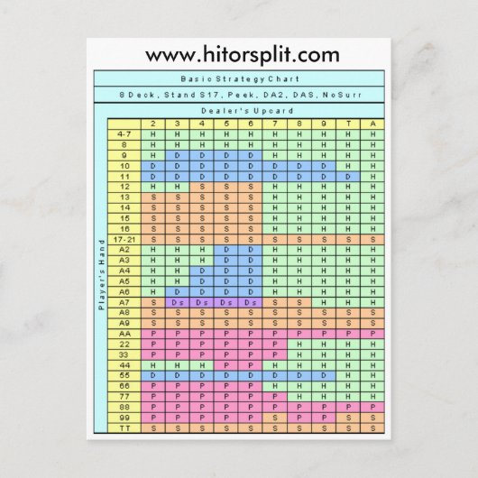 8-Deck-Stand Soft 17 Blackjack-Strategie-Chart Postkarte (Vorderseite)