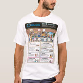 8 Verschwendungen Infografik T-Shirt (Vorderseite)