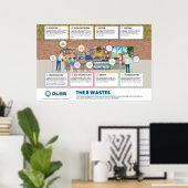 8 Verschwendungen Poster - 91cm x 61cm (Heimbüro)