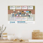 8 Verschwendungen Poster - 91cm x 61cm (Küche)