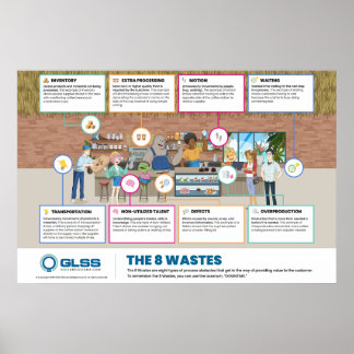 8 Verschwendungen Poster - 91cm x 61cm