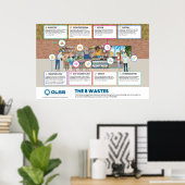 8 Wastes Poster - 36" x 24" (Heimbüro)