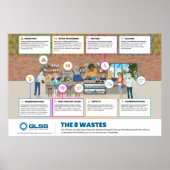8 Wastes Poster - 36" x 24" (Vorne)