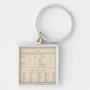 90 Legend Western Anatolia, Ägäische Inseln Schlüsselanhänger