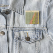 92 Anteil in Beruf 1900 Button (Beispiel)