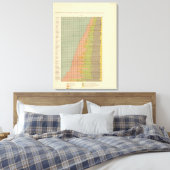 92 Anteil in Beruf 1900 Leinwanddruck (Insitu (Schlafzimmer))