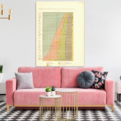 92 Anteil in Beruf 1900 Leinwanddruck (Insitu (Wohnzimmer))