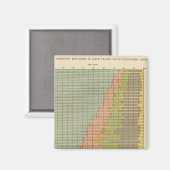 92 Anteil in Beruf 1900 Magnet (Vorderseite/Rückseite)