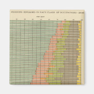 92 Anteil in Beruf 1900 Magnet