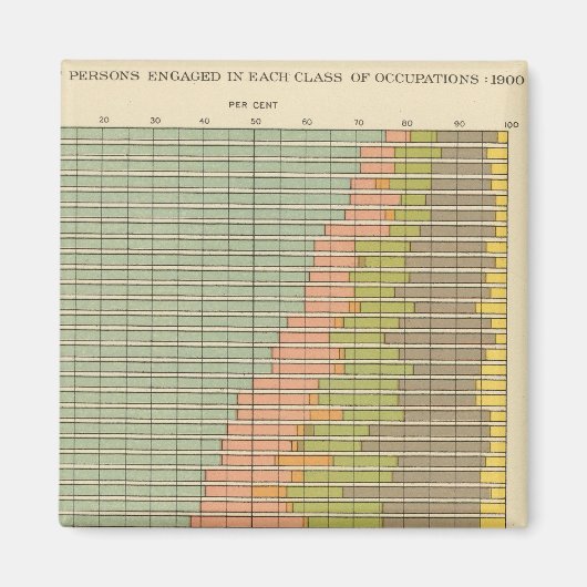 92 Anteil in Beruf 1900 Magnet (Vorne)