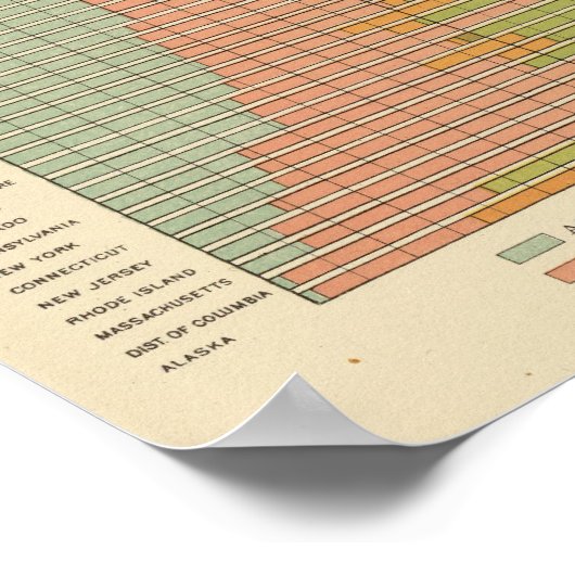 92 Anteil in Beruf 1900 Poster (Ecke)