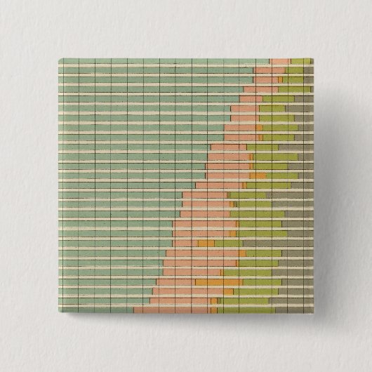 93 Anteil in Beruf 1890 Button (Vorderseite)