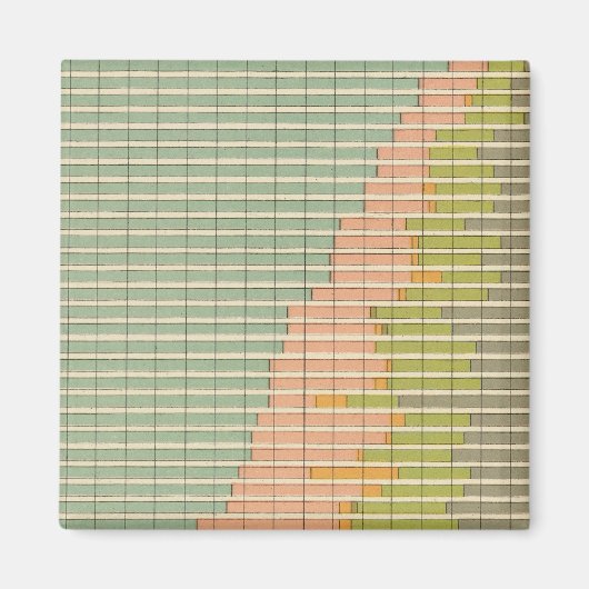 93 Anteil in Beruf 1890 Magnet (Vorne)