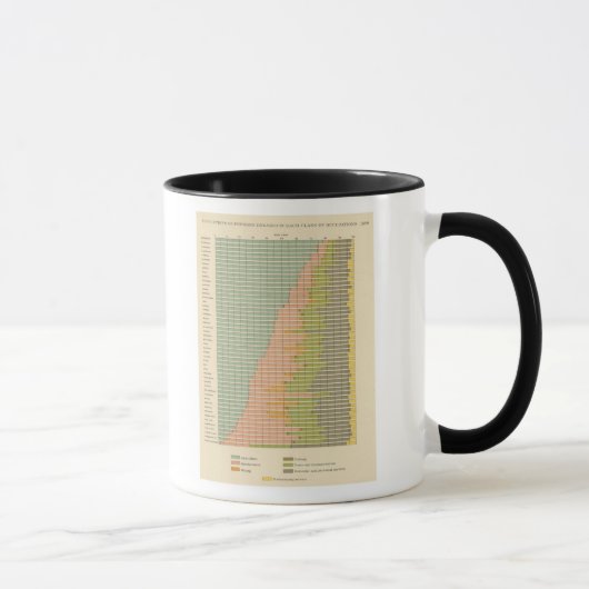 93 Anteil in Beruf 1890 Tasse (Rechts)