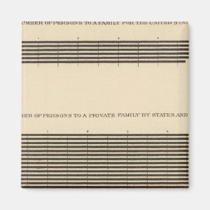 97 Familienmitglieder Magnet