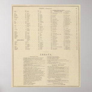 9 Bezirke des Kongresses Poster