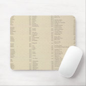 9 Bezirke im Kongress Mousepad (Mit Mouse)