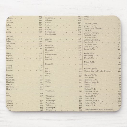 9 Bezirke im Kongress Mousepad (Vorne)