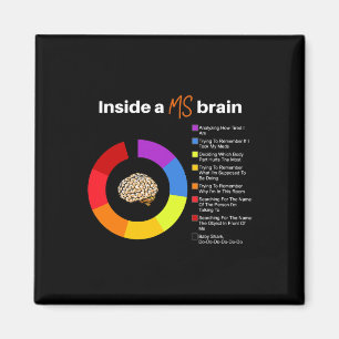 A Ms Brain Multiple Sklerose Awareness Chart Magnet
