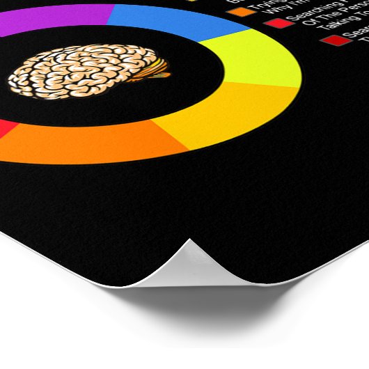 A Ms Brain Multiple Sklerose Awareness Chart Poster (Ecke)