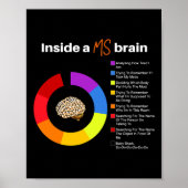 A Ms Brain Multiple Sklerose Awareness Chart Poster (Vorne)