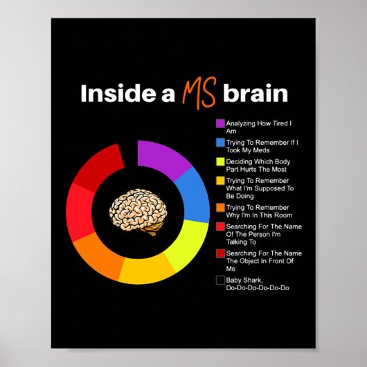 A Ms Brain Multiple Sklerose Awareness Chart Poster (Vorne)