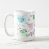 A Mug for people that are sewing crafters Kaffeetasse (Links)