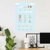 A simple (visual) guide to eggs poster (Heimbüro)