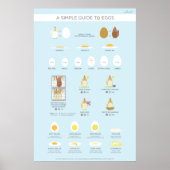 A simple (visual) guide to eggs poster (Vorne)