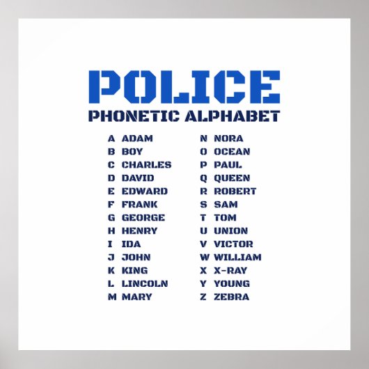 A to Z Leitfaden zur Polizei Phonetische Alphabet Poster (Vorne)