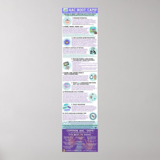 AAC Boot Camp Infographic Poster (Englisch) (Vorne)