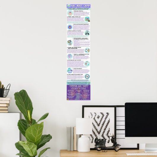 AAC Boot Camp Infographic Poster (Englisch) (Heimbüro)