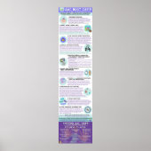 AAC Boot Camp Infographic Poster (Englisch) (Vorne)