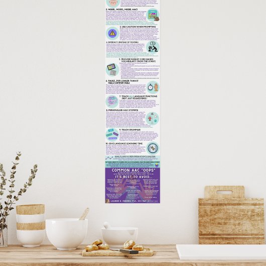 AAC Boot Camp Infographic Poster (Englisch) (Küche)