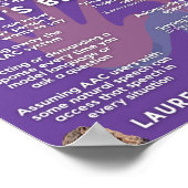 AAC Boot Camp Infographic Poster (Englisch) (Ecke)