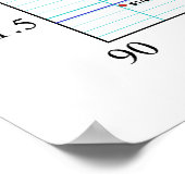 Abbe Diagramm Reformative Indexbereich von Brillen Poster (Ecke)