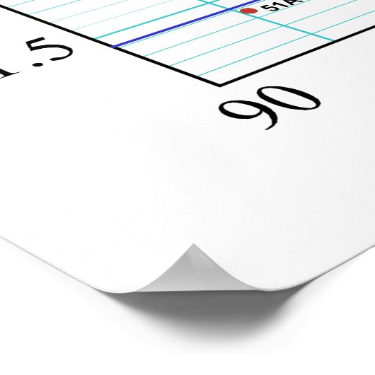 Abbe Diagramm Reformative Indexbereich von Brillen Poster (Ecke)