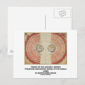 Abbildung der Himmlischen Körper (Ptolemaic World) Postkarte (Vorne/Hinten)