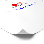 Abbildung der Stammzellen der Hämatopoese beim Men Poster (Ecke)