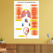 Abbildung eines amniotischen Flüssigkeitsembolismu Leinwanddruck (Insitu (Wohnzimmer))