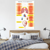 Abbildung eines amniotischen Flüssigkeitsembolismu Leinwanddruck (Insitu (Schlafzimmer))