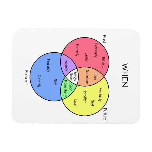 Abbildung: Magnete (Horizontal)