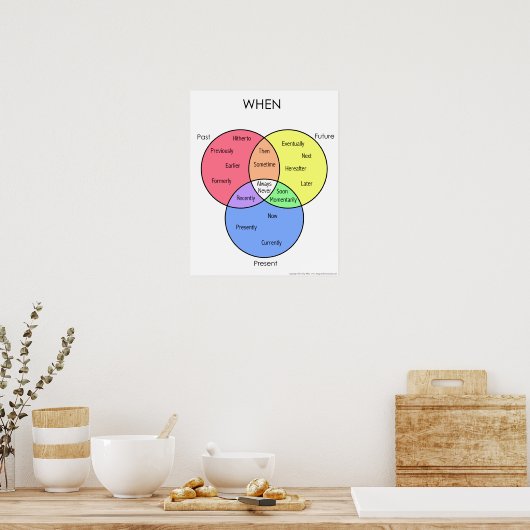 Abbildung: Poster (Küche)