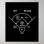 abbott costello whos auf first Whats on second Poster (Vorne)